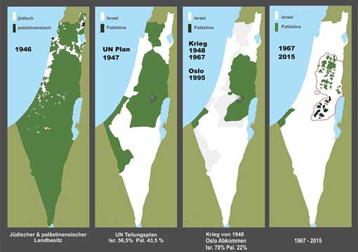 Zum Vergleich: Palästina