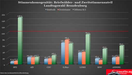 Briefwahl